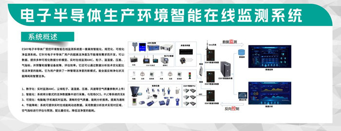 第五屆深圳國(guó)際半導(dǎo)體技術(shù)暨應(yīng)用展覽會(huì)圓滿落幕，億天凈化與您共啟“芯”旅程！