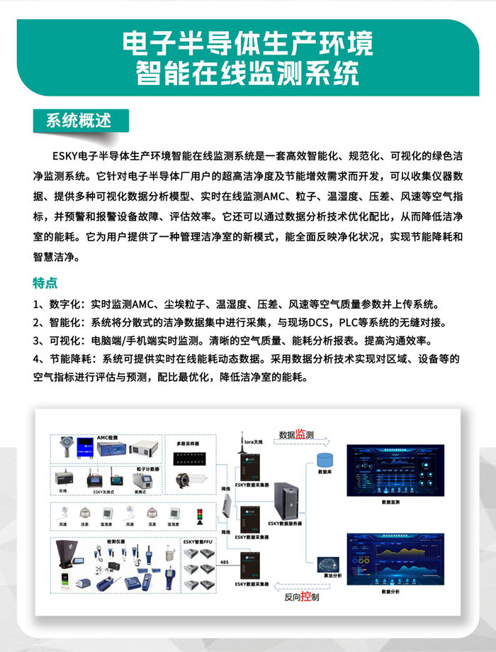 走進(jìn)行業(yè)盛會(huì)！億天凈化邀您再聚 SEMICON China 2023