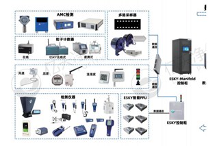 億天凈化精準(zhǔn)化控制、低能耗數(shù)字化潔凈室解決方案