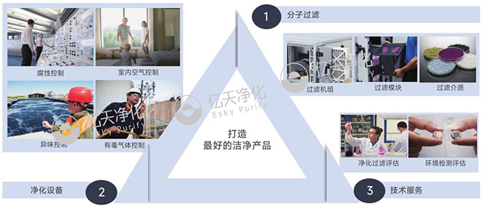 高品質(zhì)產(chǎn)品塑造高效可靠解決方案