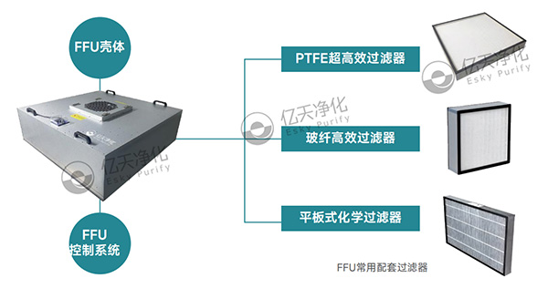 FFU風(fēng)機(jī)過濾單元