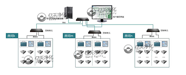 FFU風(fēng)機(jī)過濾單元