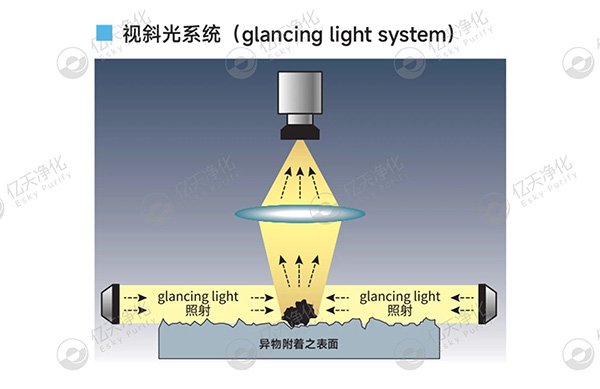 潔凈室大顆粒檢測(cè)用這臺(tái)儀器就夠了！