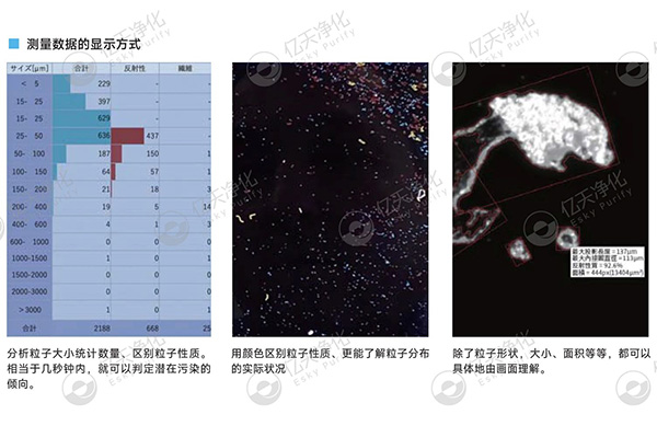 潔凈室大顆粒檢測(cè)用這臺(tái)儀器就夠了！