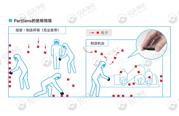 潔凈室大顆粒檢測(cè)用這臺(tái)儀器就夠了！