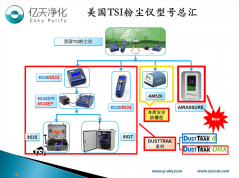 粉檢測塵儀的品牌有哪些？