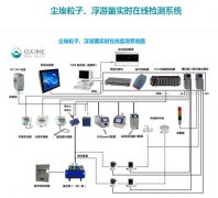 什么是在線粒子計(jì)數(shù)器？