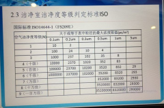 塵埃粒子計(jì)數(shù)器的換算方法