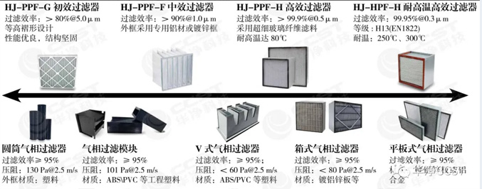 參展信息 | 全球半導(dǎo)體產(chǎn)業(yè)（重慶）博覽會