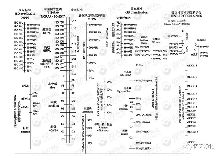 高效過濾器指南 | HEPA與ULPA過濾器介紹